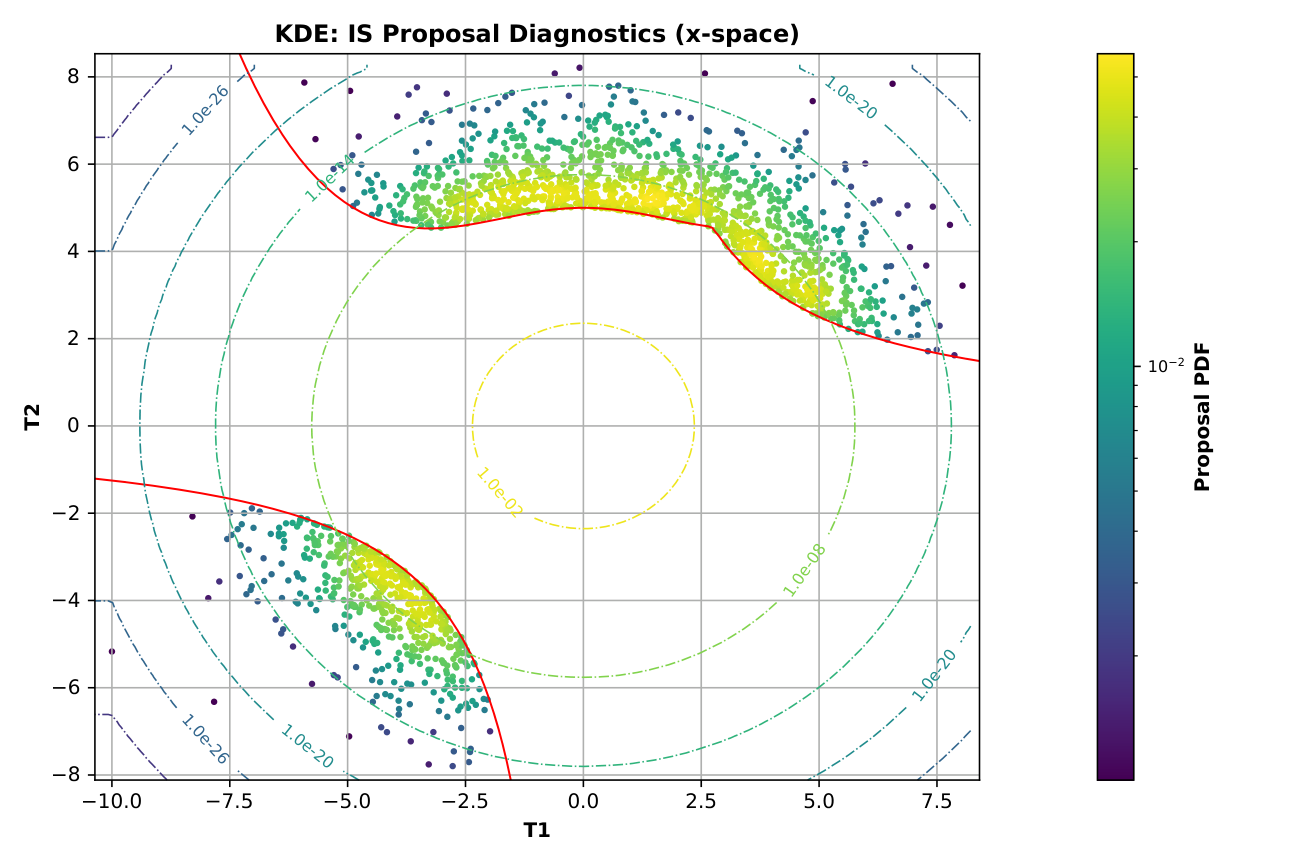 AU2 IS proposal diagnostics x-space
