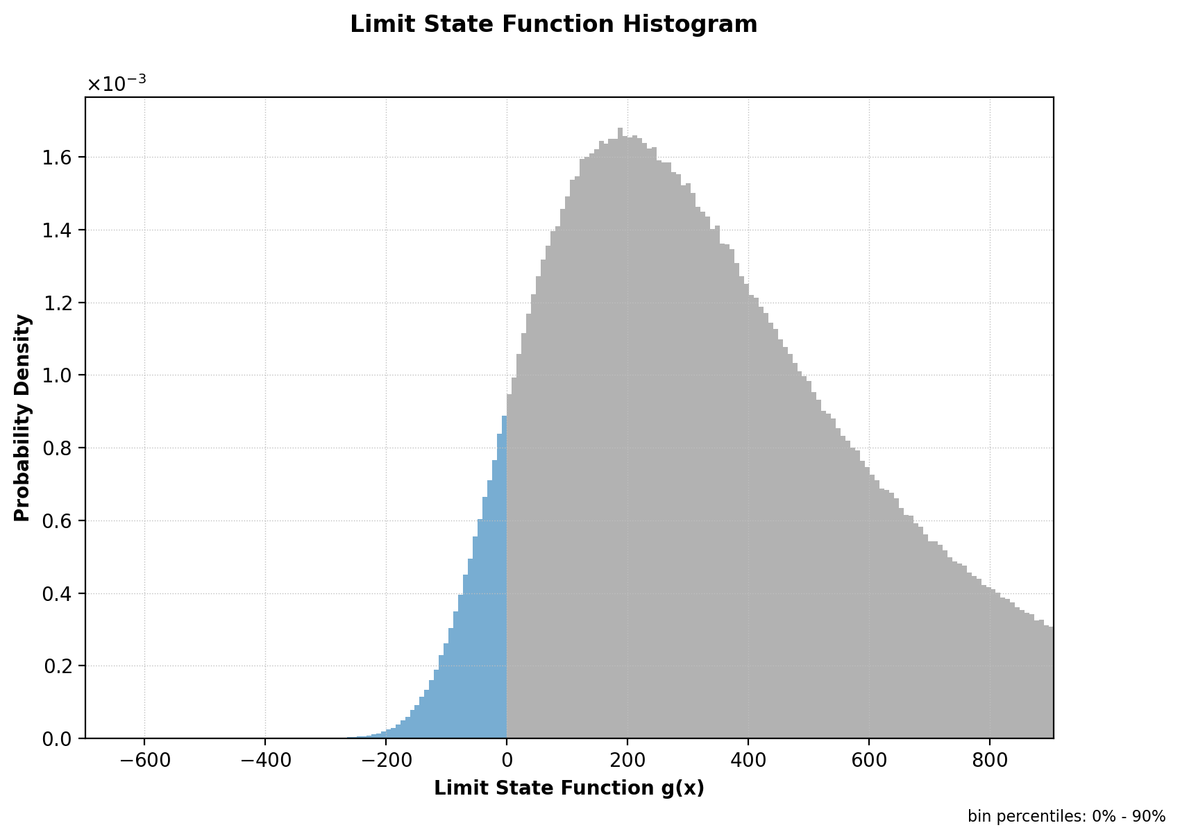 Chan2 limit state function histogram